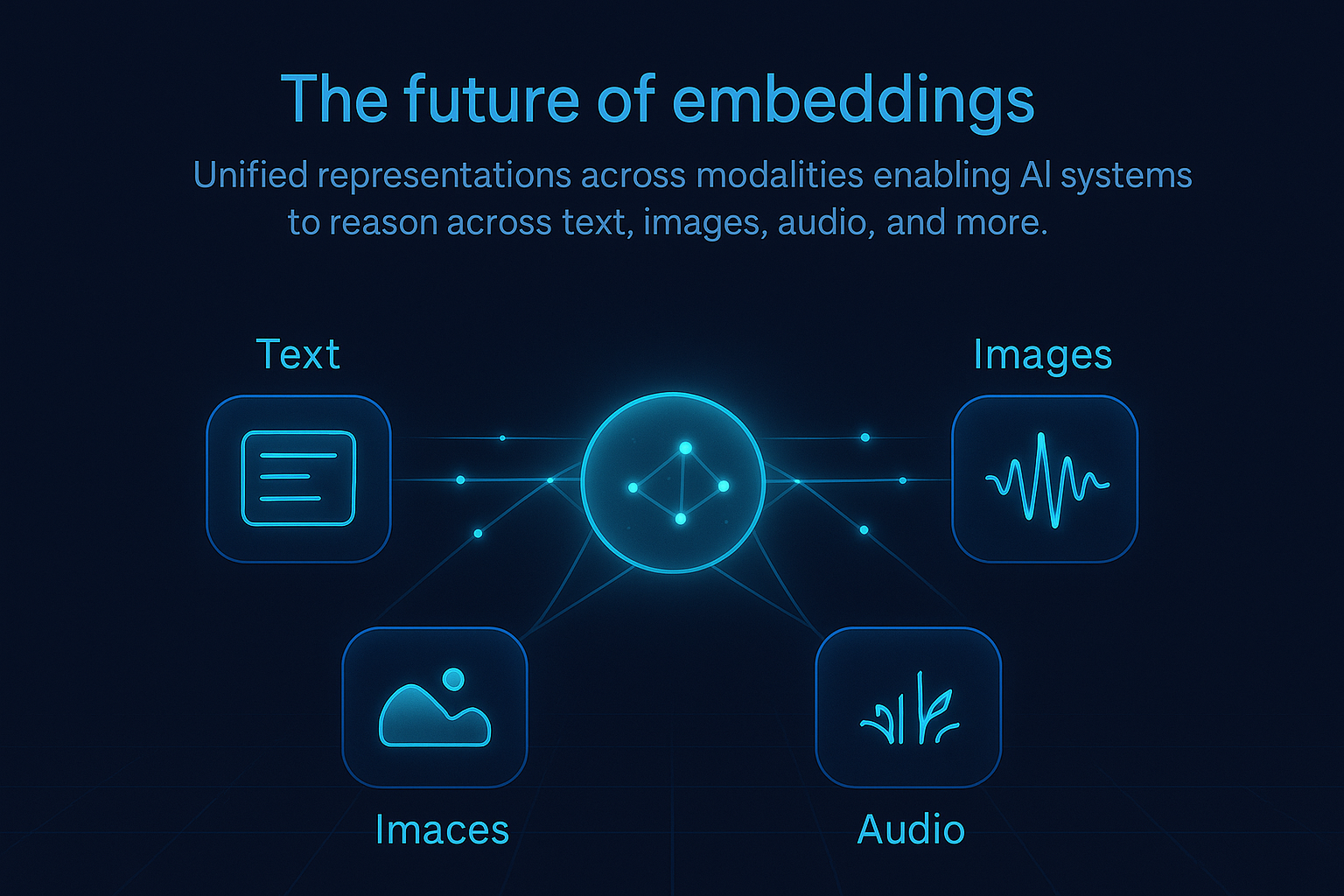 Visual representation of multimodal embeddings connecting different data types